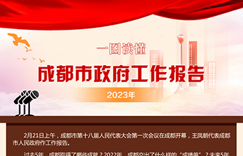 一圖讀懂2023年成都市政府工作報告