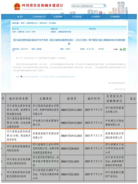 四川省住房和城鄉(xiāng)建設(shè)廳官網(wǎng)截圖。