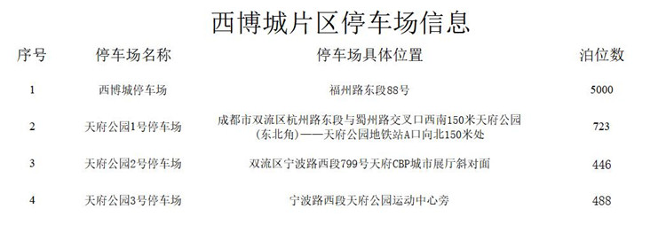 西博城片區停車場信息。天府新區融媒體中心供圖