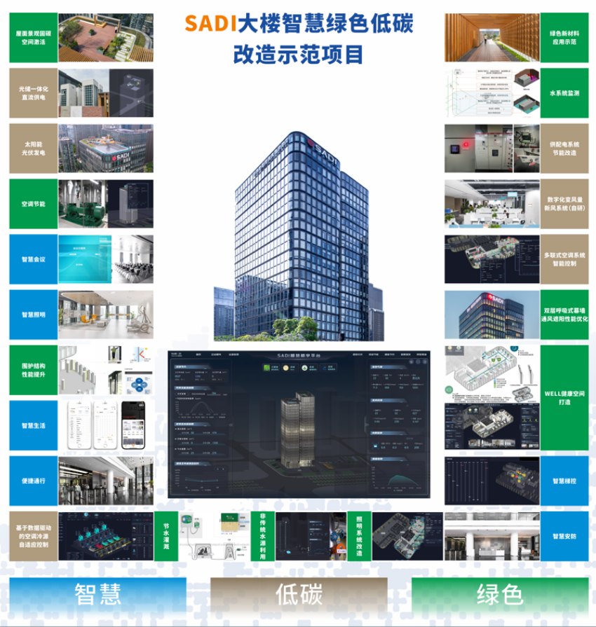 辦公大樓智慧綠色低碳改造項目示范。四川省建筑設計研究院有限公司供圖