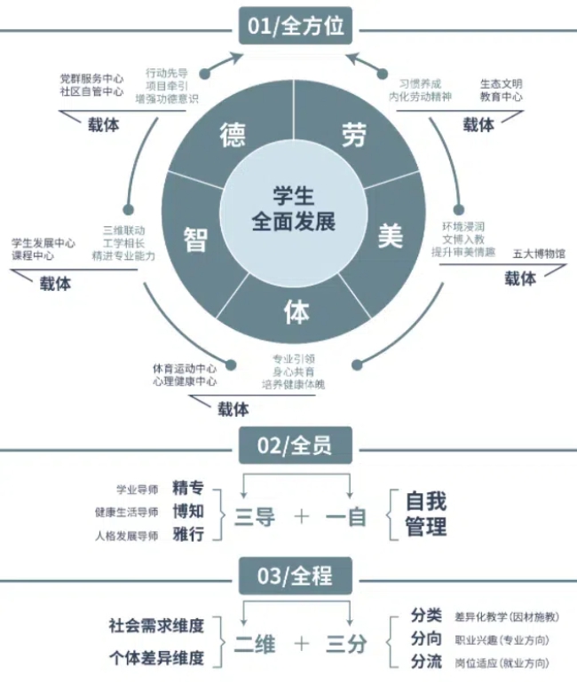 學校個性化教育示意圖。四川國際標榜職業學院供圖